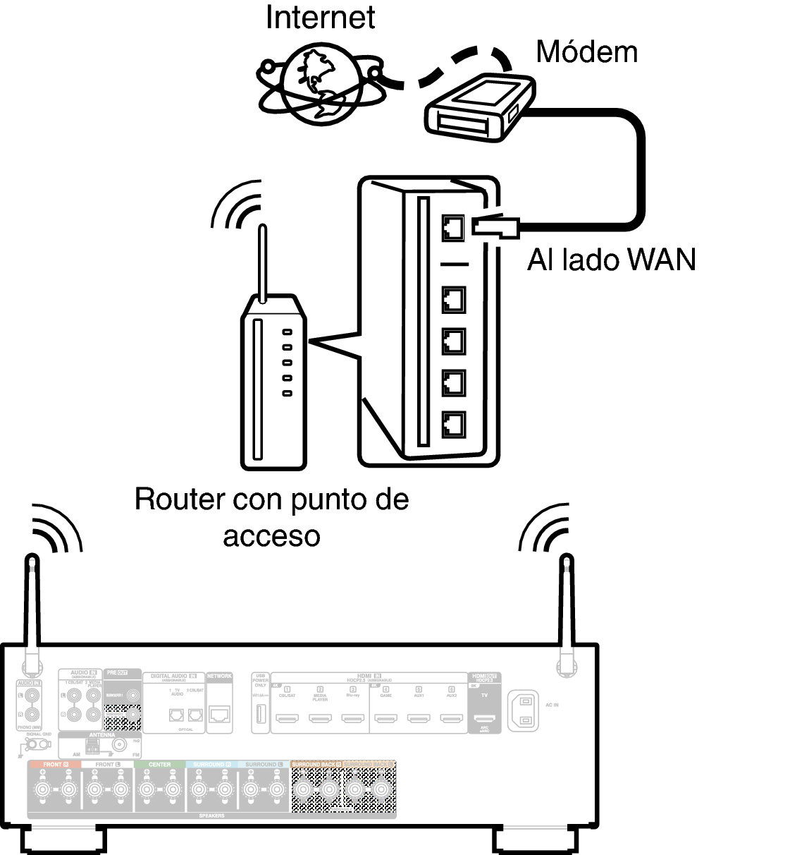 Conne Wireless X18E2